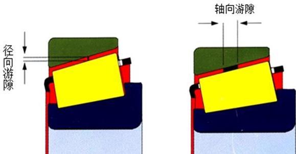 【軸承問答】內部遊隙與規格數值有什麼不同?_測量