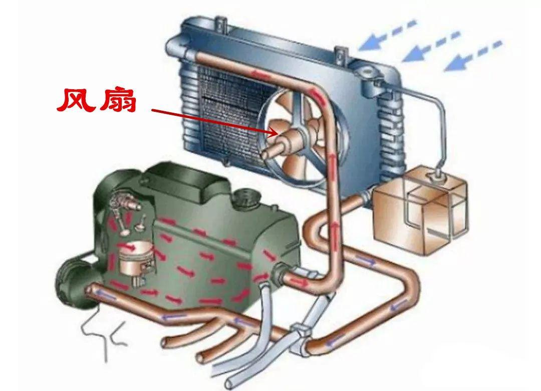 五菱宏光风扇工作原理图片