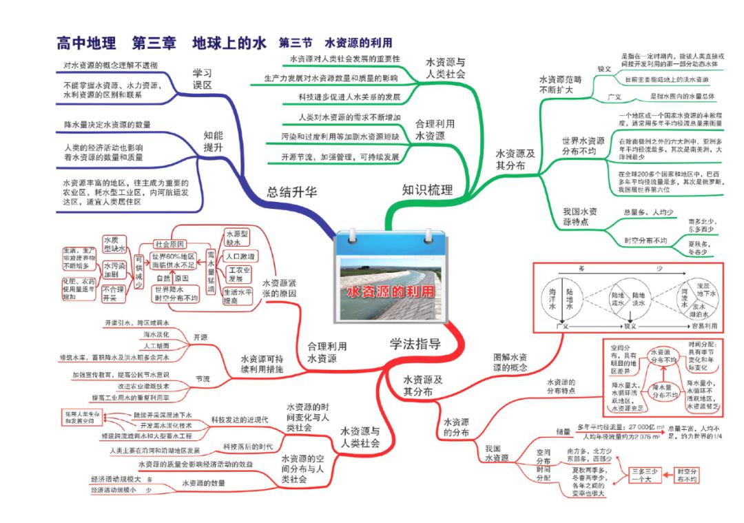 高考地理丨又全又權威的地理思維導圖39張