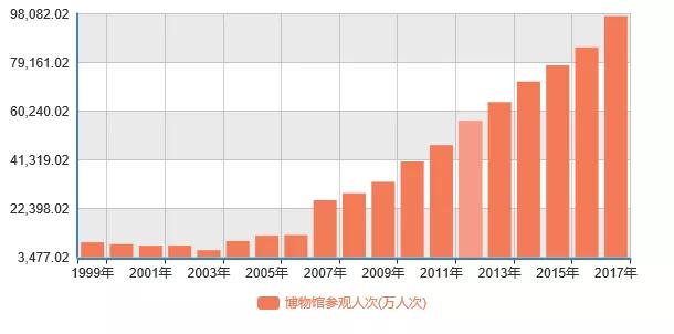 西方实践与中国挑战:不同语境下的博物馆发展 _定位