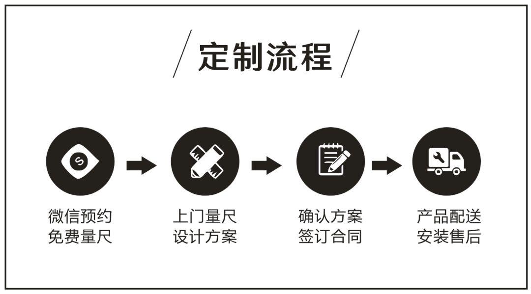 四会精装房福音698元m05定制全屋衣柜免费量尺专业设计