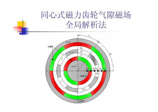 永磁无刷电机设计方法气隙主磁场解析分析