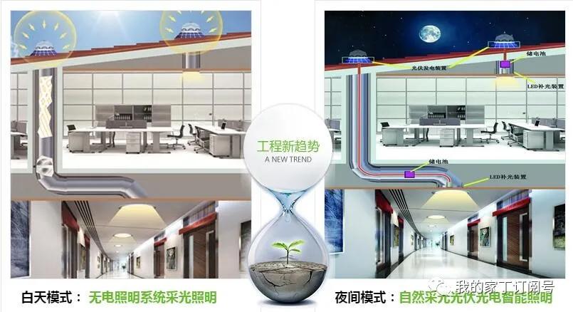 太阳光导照明系统,让生活充满阳光.