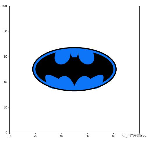 簡單幾步100行代碼用python畫一個蝙蝠俠的logo