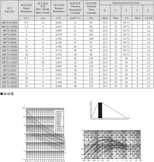 mf71热敏电阻参数图片