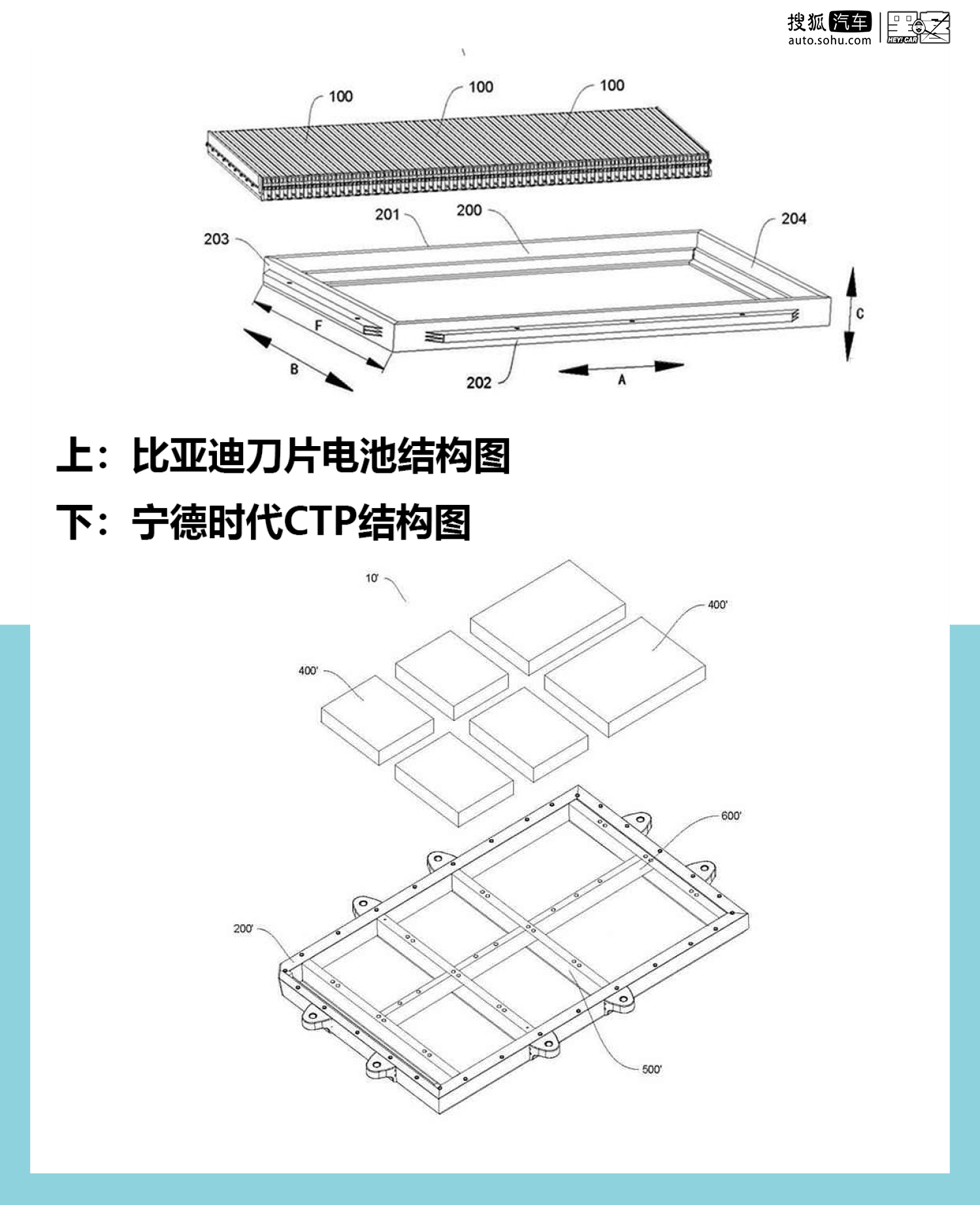 比亚迪刀片电池详解 技术顺势而为/行业乘势而上_搜狐汽车_搜狐网