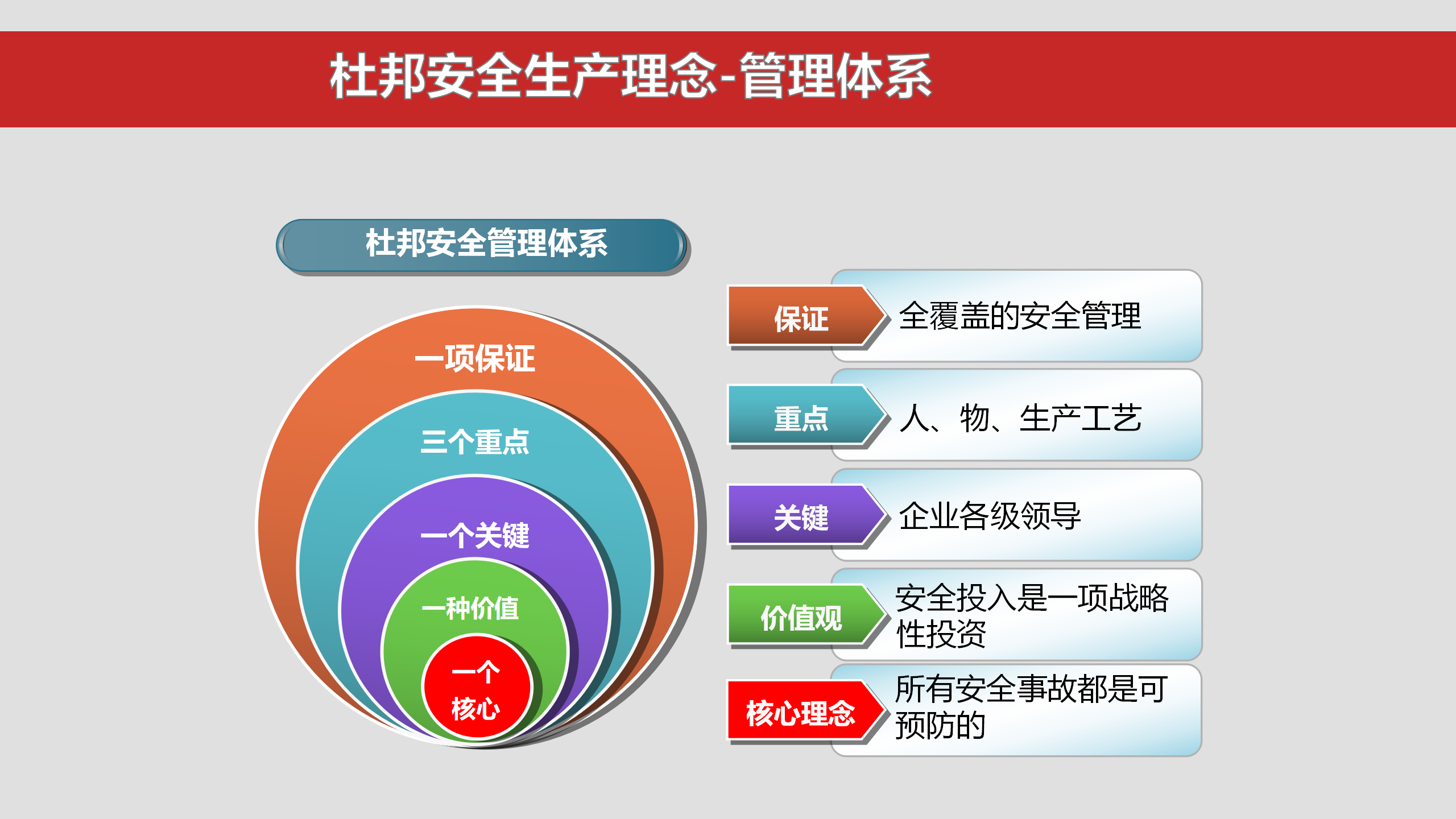 杜邦安全理念海恩法则专题学习培训