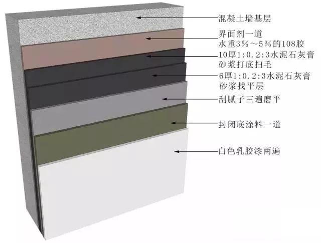 太全了地面吊顶墙面工程三维节点做法施工工艺详解