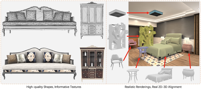 阿里巴巴开源大型3D家具数据集（3D-FUTURE）推动3D家居智能研究(图3)