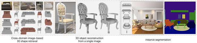 阿里巴巴开源大型3D家具数据集（3D-FUTURE）推动3D家居智能研究(图4)