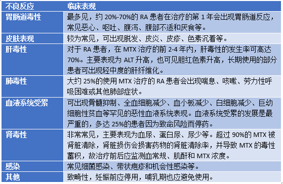 甲氨蝶呤致死剂量图片