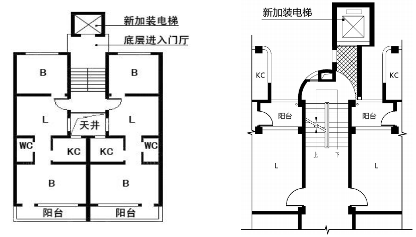 汕头既有住宅要加装电梯的业主们相关规划指引来了