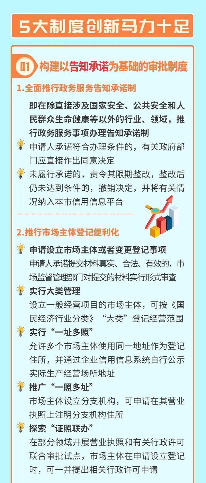 京版優化營商環境條例將於今年4月28日施行為企業硬核護航