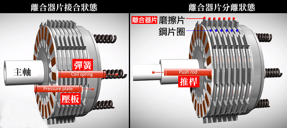 智能离合器换挡黑科技mvagustascs系统深度解析