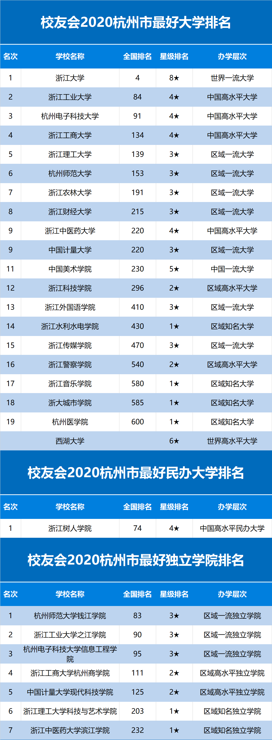 大学校友排名(2024年校友会排名完整名单)