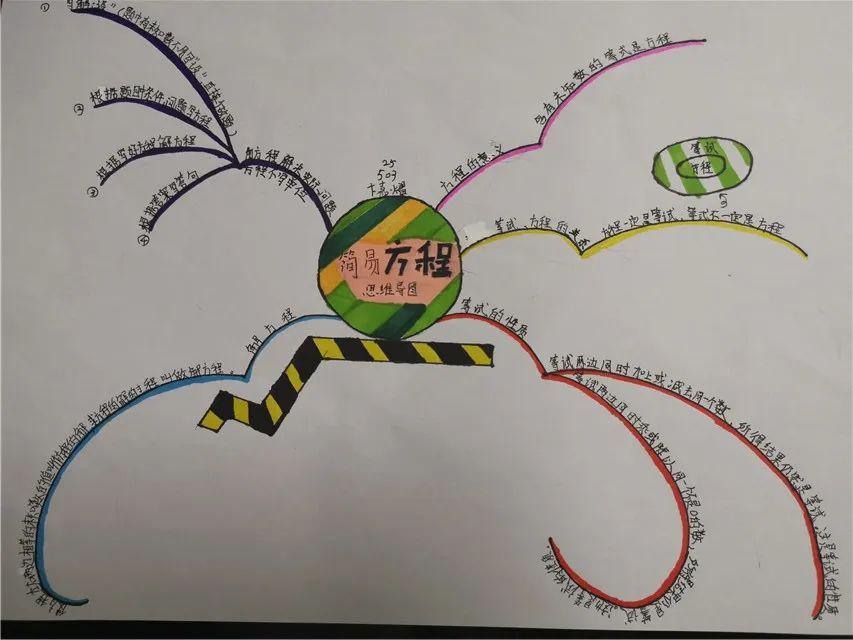 如東實小61智趣數學玩轉數學思維導圖助力居家學習生活