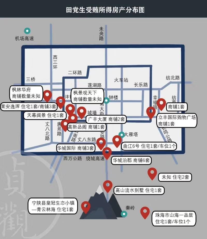 谁不眼红田党生?
