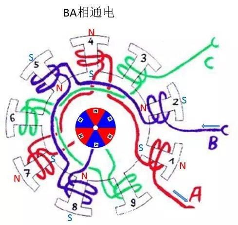 无刷电机绕线原理图图片