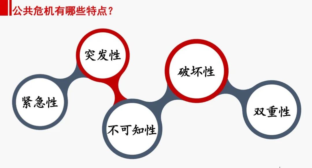 【公益直播】风险社会中的安全意识与危机治理能力提升—青岛大学政