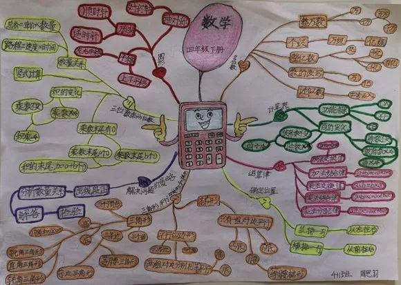 如東實小61智趣數學玩轉數學思維導圖助力居家學習生活