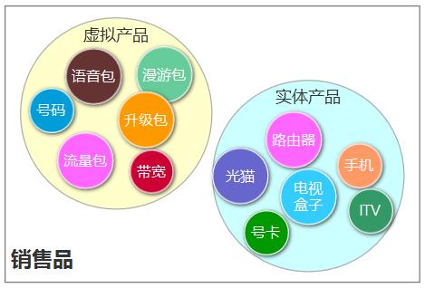 关于第32篇:某运营商链路劫持(被挂博彩页)溯源异常路由节点(上的信息