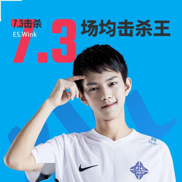 英雄联盟:lpl第四周最数据——wink场均击杀王,wei场均助攻王