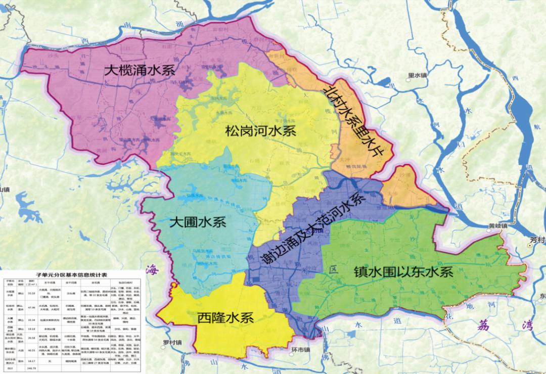北村水系流域横跨南海大沥,里水,狮山三镇,是广佛跨界河流水污染的