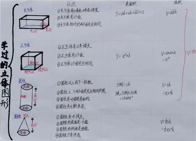 如东实小61智趣数学 玩转数学思维导图