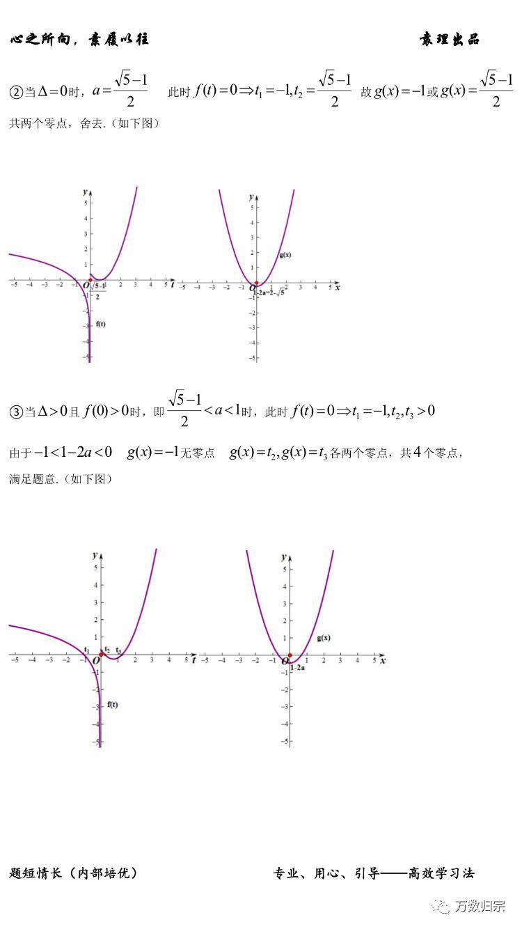 数学干货丨复合函数零点问题全梳理(附电子版)