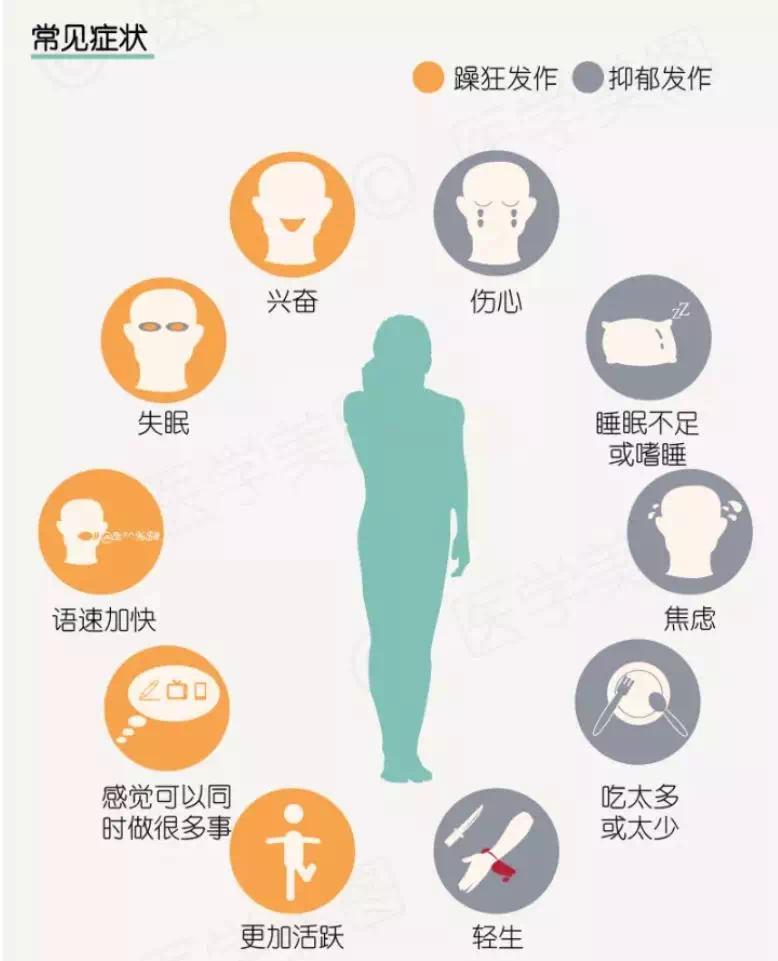双相情感障碍你想知道的都在这儿