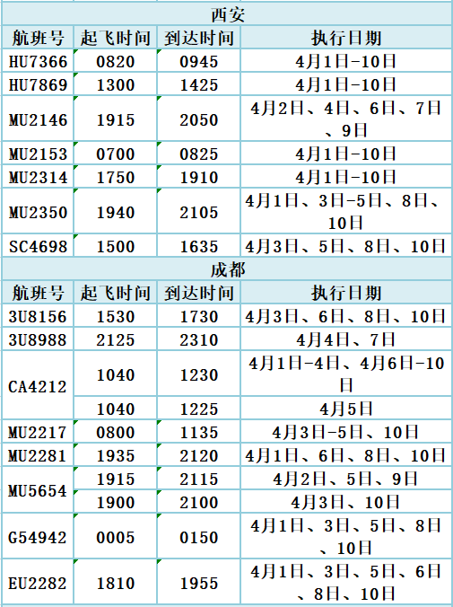 &明起,青海机场恢复这些航线航班