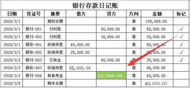 銀行存款日記賬與對賬單金額不一致,看老會計是如何調整的!