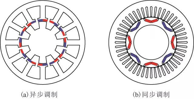 东南大学程明团队特稿电机气隙磁场调制行为及其转矩分析