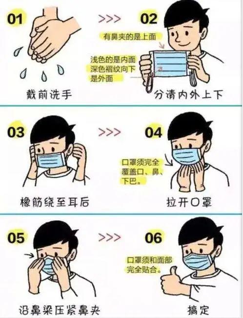 口罩摘脱与丢弃方法:摘脱口罩时应双手抓住挂绳取下(避免触碰口罩外侧