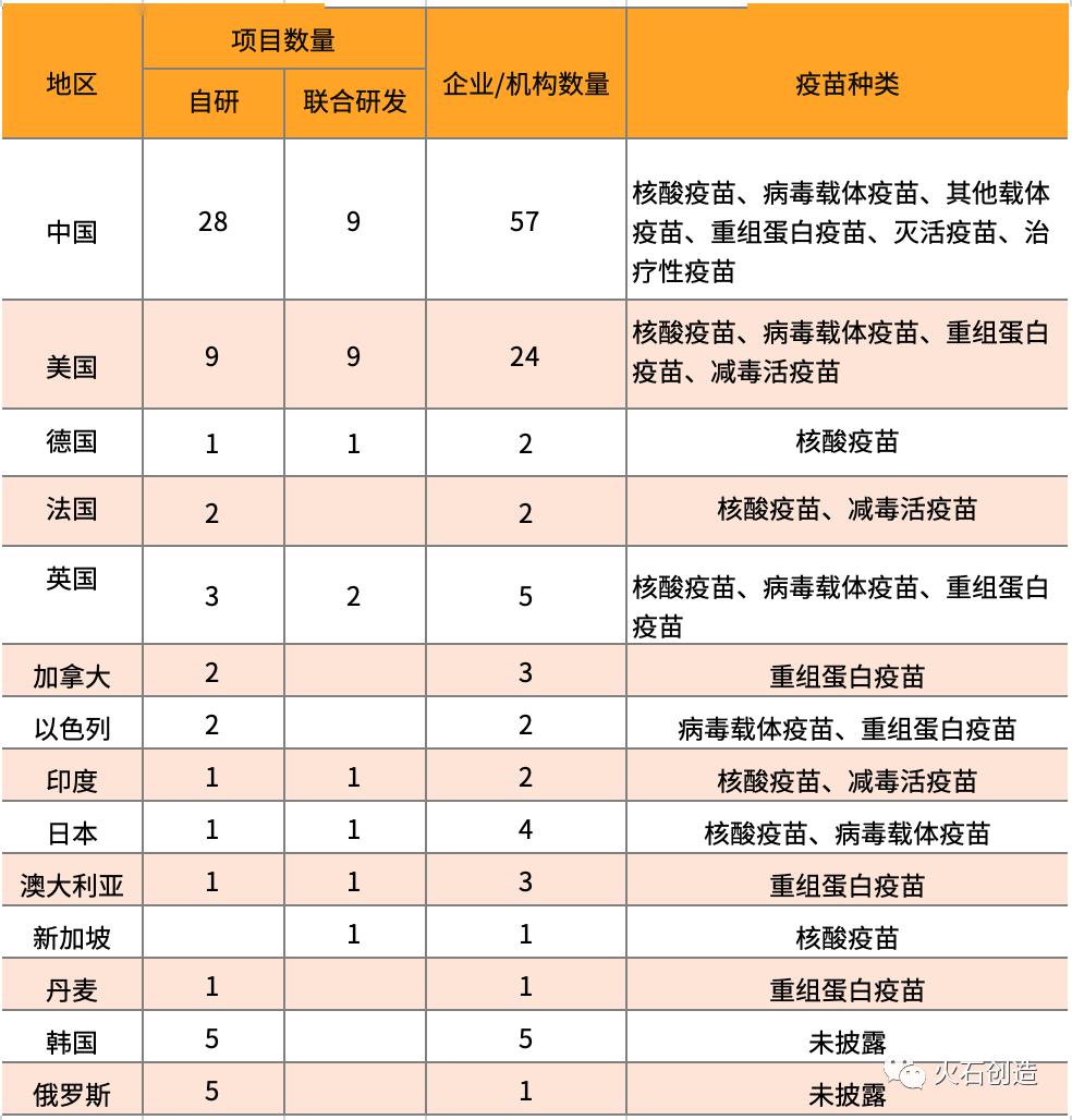 67全球新冠肺炎疫情嚴峻形勢下不同類型疫苗研究進展分析