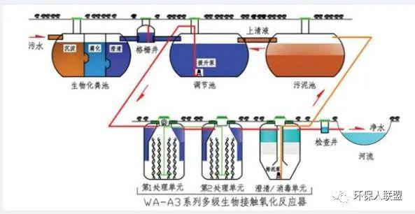 高鹽廢水處理方法及工藝