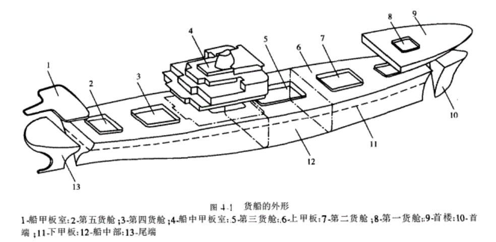 军舰模型图解图片