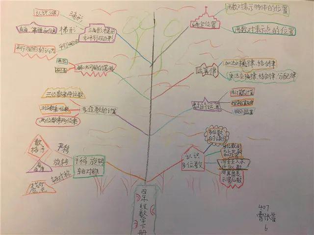 如東實小61智趣數學玩轉數學思維導圖助力居家學習生活