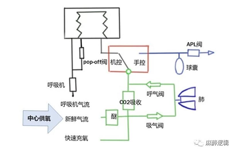 抢救新冠病人麻醉机可以替代呼吸机吗