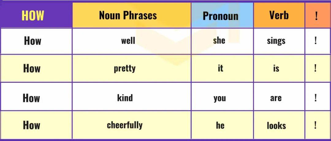 语法学习之感叹句exclamatorysentence含资源