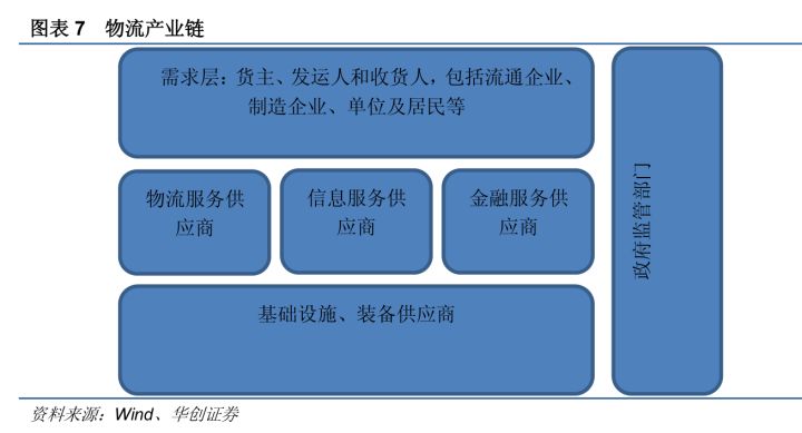 新三板精選層之華光源海在低端的物流行業殺出一條血路