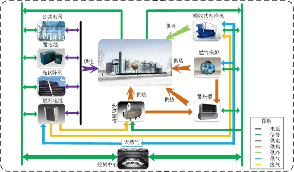 综合能源系统示意图图片