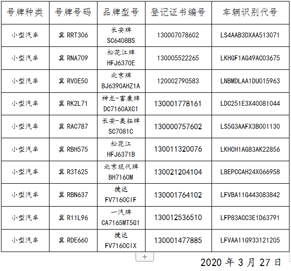 關於機動車登記證書號牌行駛證作廢公告2020年第13期