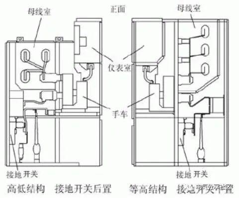 高压计量柜内部结构图图片