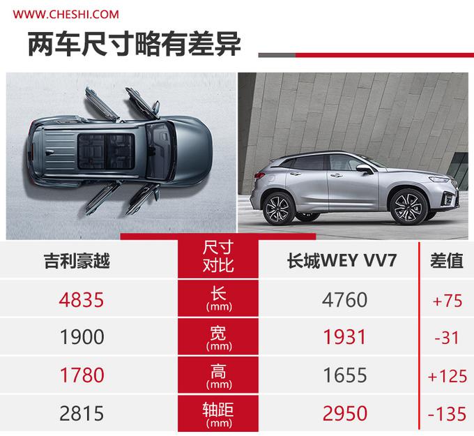 吉利豪越预计15万起对比weyvv7有优势吗