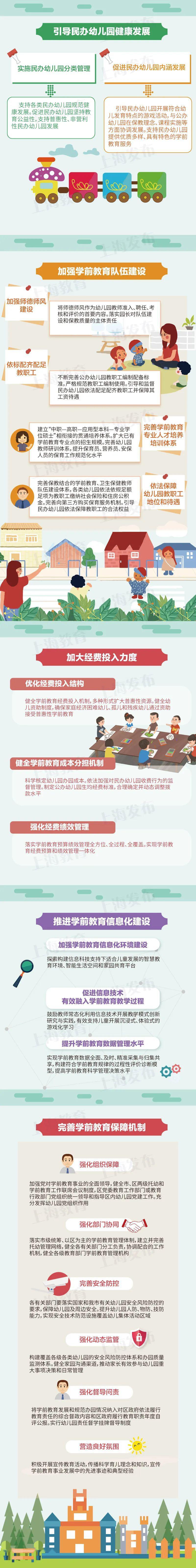 圖解《關於推進學前教育深化改革規範發展的實施意見》