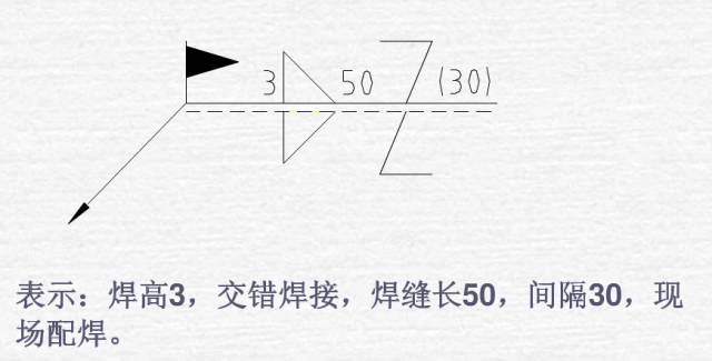 mfc推薦這些焊接圖紙符號你都看得懂嗎