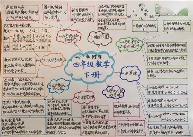 如東實小61智趣數學玩轉數學思維導圖助力居家學習生活