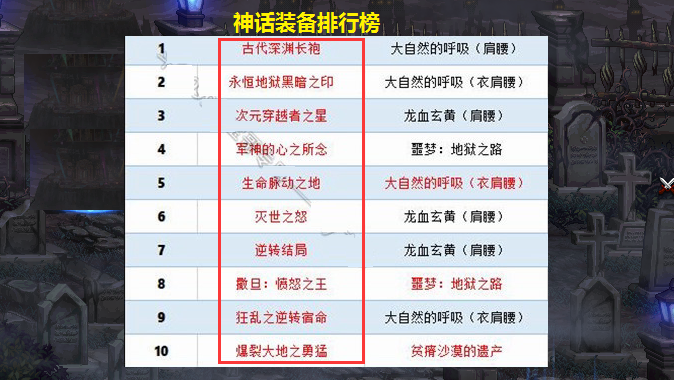 dnf神话装备最新排名大幽魂力压军神耳环却得不到玩家青睐