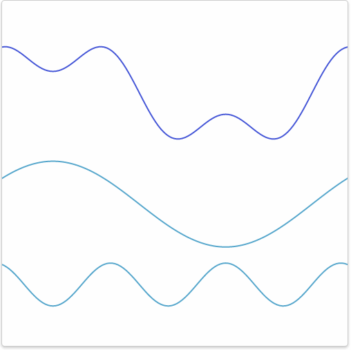 有趣的交互式傅里叶变换网站_波形